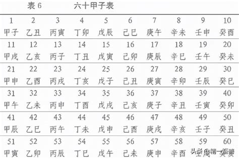 丙戌年|丙戌年是哪一年 丙戌年是什么命